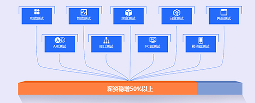 千鋒軟件測(cè)試培訓(xùn).jpg