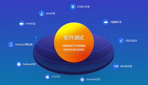 千鋒軟件測(cè)試培訓(xùn).jpg