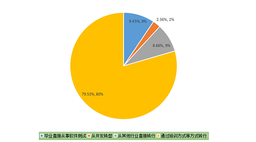 千鋒軟件測(cè)試培訓(xùn).jpg