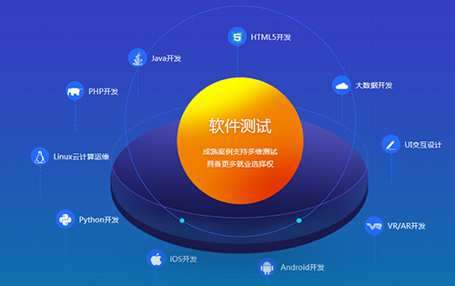 千鋒軟件測(cè)試培訓(xùn).jpg
