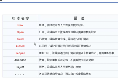 軟件測試培訓(xùn)機構(gòu)