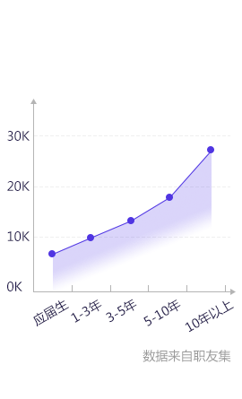 軟件測試培訓(xùn)班
